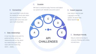 A E
B
C
D
API
CHALLENGES
D.
User doesn't want to wait
1 second to see the
update. He wants now,
NOW, NAOHHH 😟
Instant response
E.
Easy to understand, easy to
consume. Develop with smiles,
not with tears.
Developer friendly
B.
User would like to see all notes
he created on cloud, even when
he's on an airplane. He also
want to add some notes and
sync it with cloud later.
Connectivity
A.
A User has relationship with his
preferred Store, which has
relationship with its City, which
has relationship with other
Users who live in this City,
which ... blabla...
Data relationships
C.
We have a LiveGame today, how we could adjust
our system to ﬁt 100.000 concurrent users?
Scalable
 