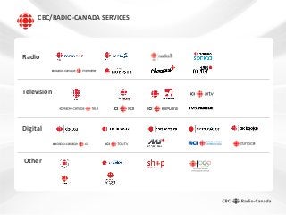 CBC/RADIO-CANADA SERVICES
Television
Radio
Digital
Other
 