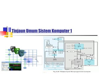 Tinjaun Umum Sistem Komputer 1

 