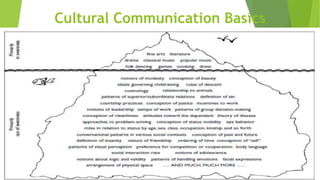 Cultural Communication Basics
 