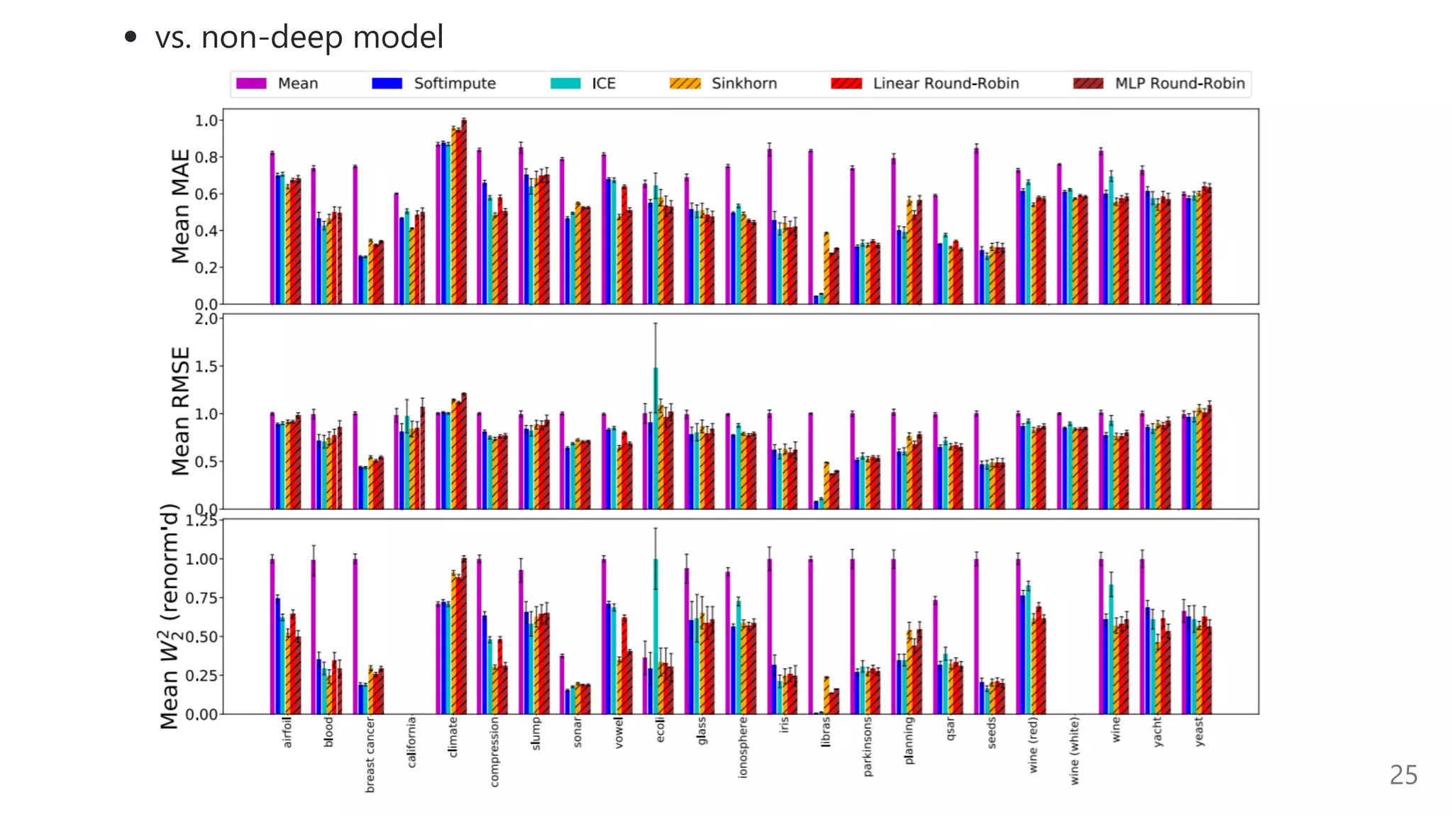 vs. non-deep model
25
 