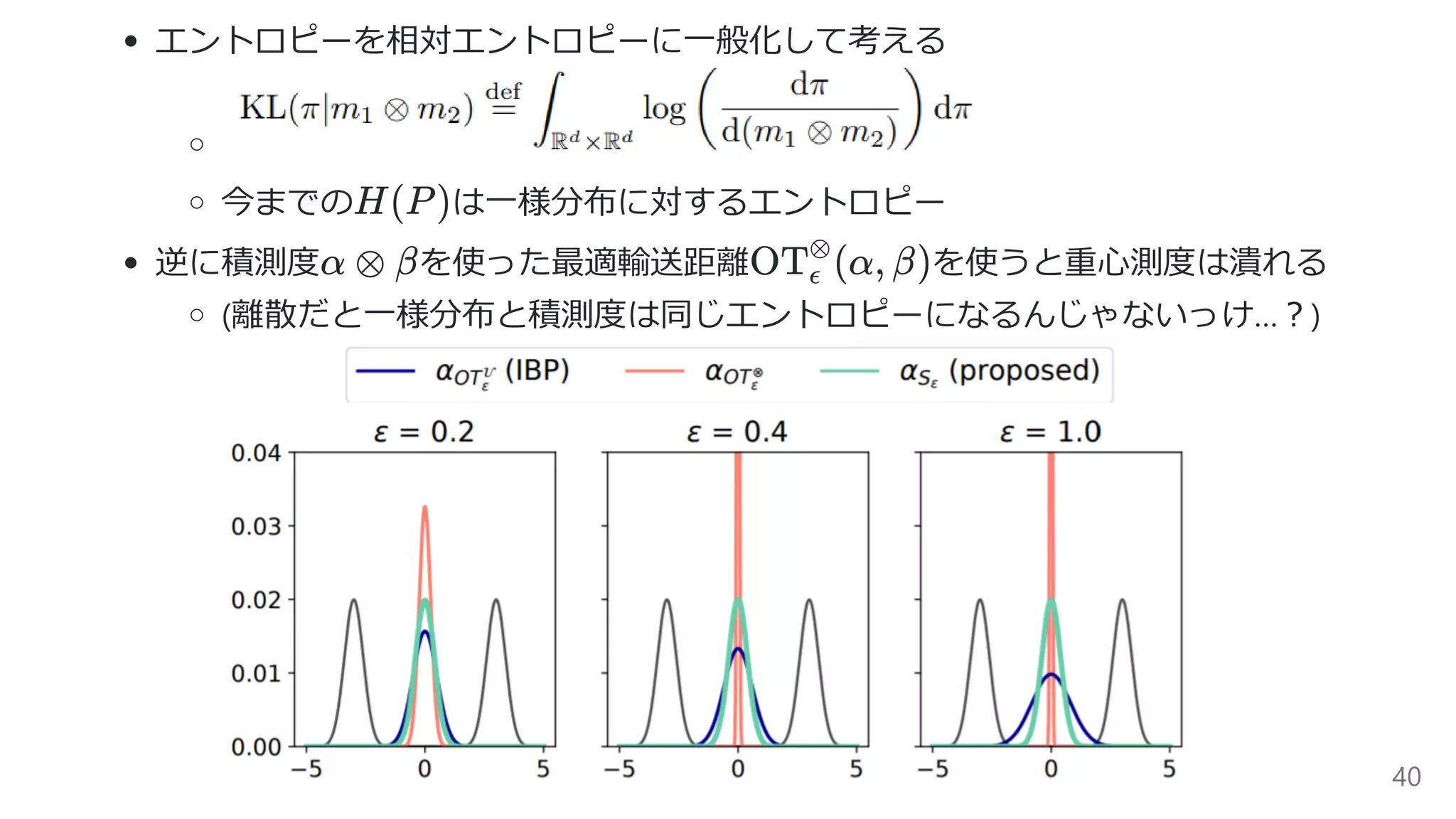 エントロピーを相対エントロピーに⼀般化して考える
今までの は⼀様分布に対するエントロピー
逆に積測度 を使った最適輸送距離 を使うと重⼼測度は潰れる
(離散だと⼀様分布と積測度は同じエントロピーになるんじゃないっけ…︖)
H(P)
α ⊗ β OT (α, β)ϵ
⊗
40
 