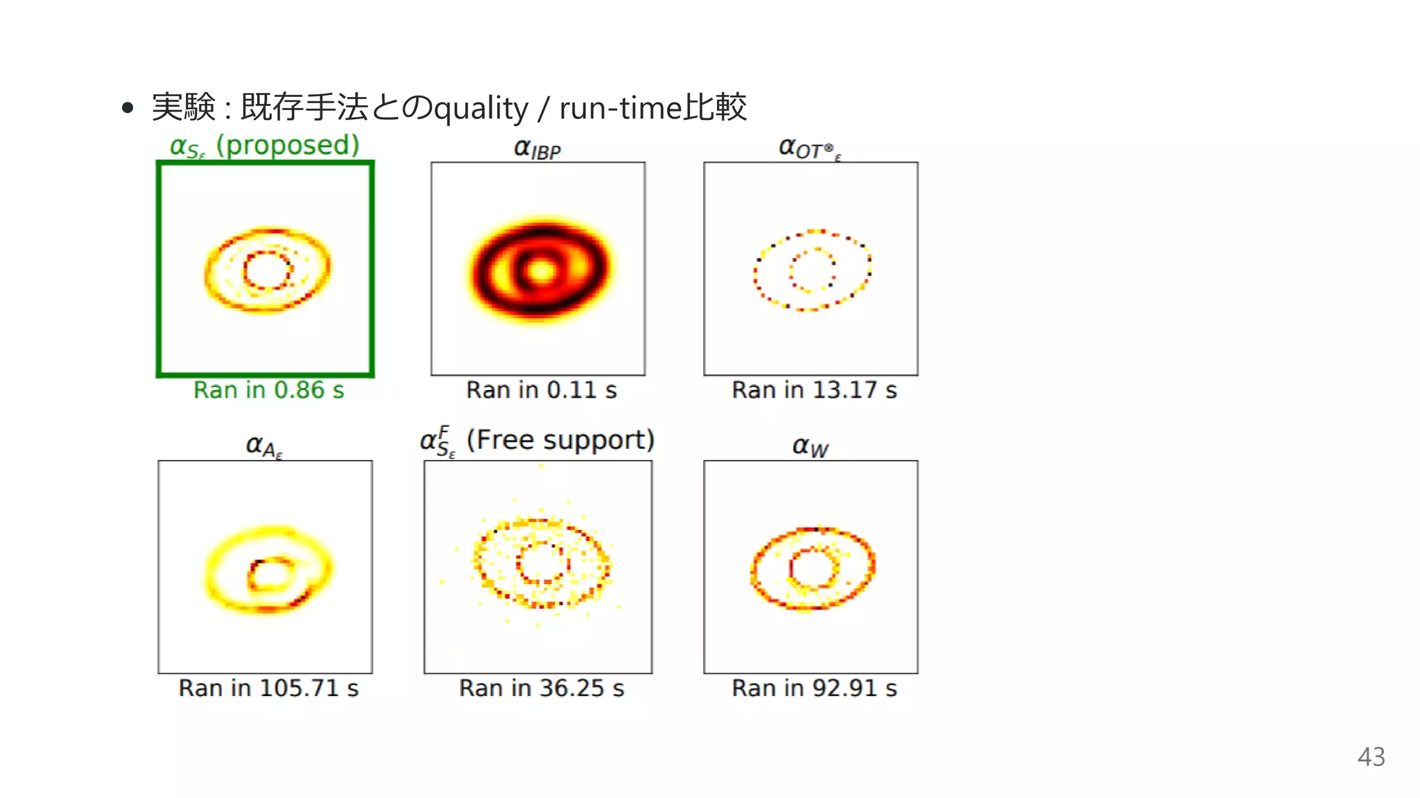 実験 : 既存⼿法とのquality / run-time⽐較
43
 