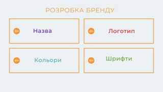 РОЗРОБКА БРЕНДУ
Назва
Кольори Шрифти
Логотип
 