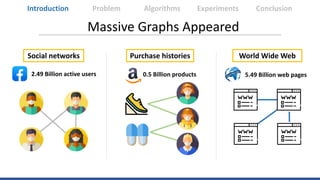 Massive Graphs Appeared
Social networks
2.49 Billion active users
Purchase histories
0.5 Billion products
World Wide Web
5...