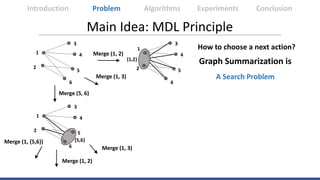 Main Idea: MDL Principle
Introduction Algorithms Experiments ConclusionProblem
1
2
3
4
5
6
Merge (5, 6)
1
2
3
4
Merge (1, ...