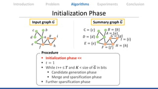 Input graph 𝑮𝑮 Summary graph �𝑮𝑮
Introduction Algorithms Experiments ConclusionProblem
Procedure
 Initialization phase <<...