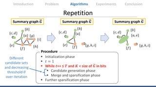 Repetition
Summary graph �𝑮𝑮
Introduction Algorithms Experiments ConclusionProblem
Summary graph �𝑮𝑮
Different
candidate s...