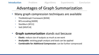 Advantages of Graph Summarization
Introduction Algorithms Experiments ConclusionProblem
• Many graph compression technique...