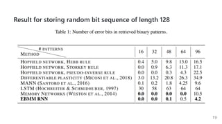 Result for storing random bit sequence of length 128
19
 