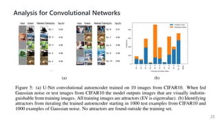Analysis for Convolutional Networks
25
 