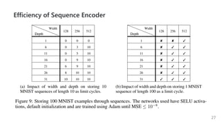Efficiency of Sequence Encoder
27
 
