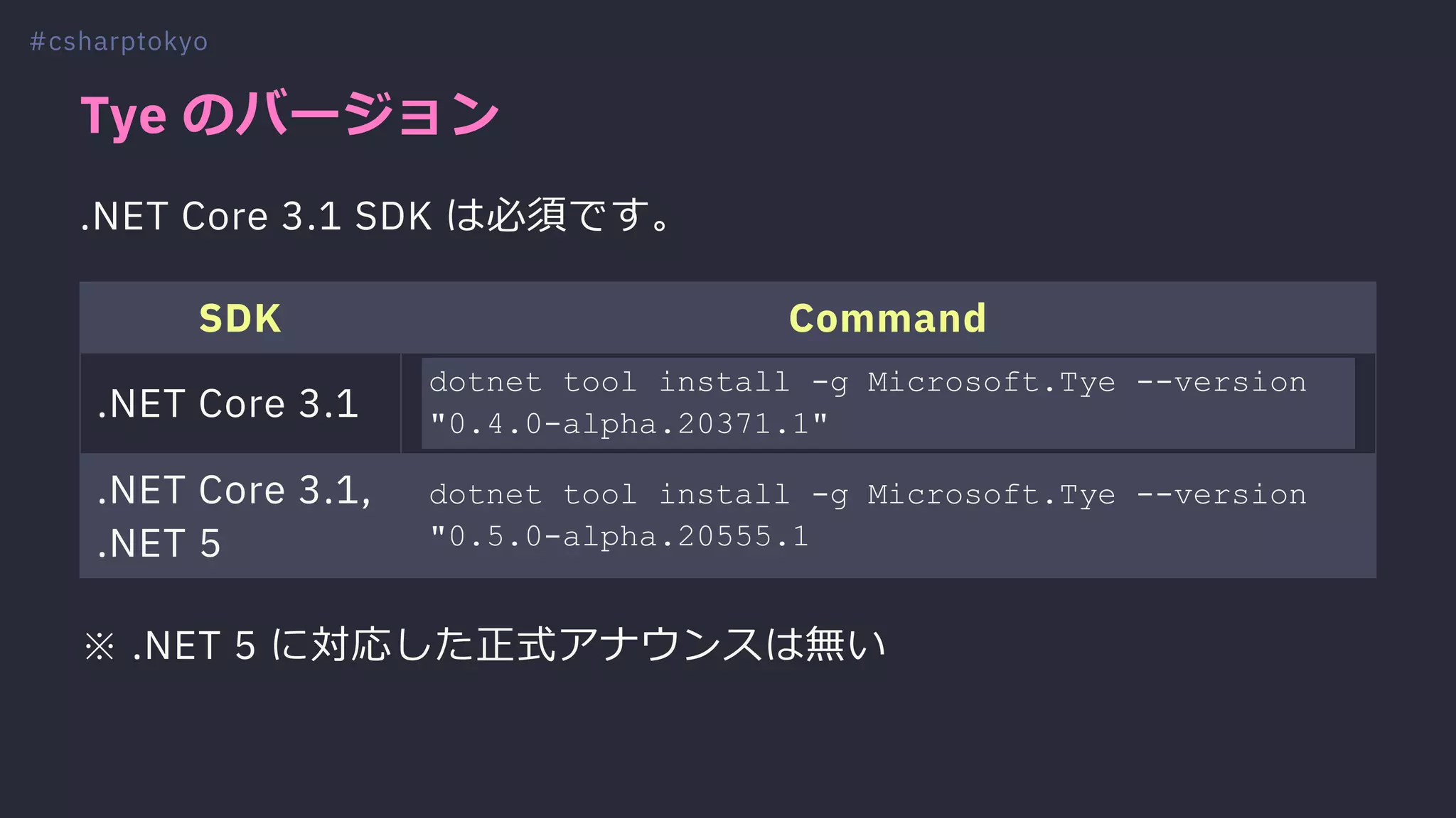 Tye のバージョン
.NET Core 3.1 SDK は必須です。
SDK Command
.NET Core 3.1
dotnet tool install -g Microsoft.Tye --version
"0.4.0-alpha.20371.1"
.NET Core 3.1,
.NET 5
dotnet tool install -g Microsoft.Tye --version
"0.5.0-alpha.20555.1
※ .NET 5 に対応した正式アナウンスは無い
#csharptokyo
 