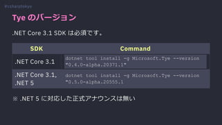 Tye のバージョン
.NET Core 3.1 SDK は必須です。
SDK Command
.NET Core 3.1
dotnet tool install -g Microsoft.Tye --version
"0.4.0-alpha.20371.1"
.NET Core 3.1,
.NET 5
dotnet tool install -g Microsoft.Tye --version
"0.5.0-alpha.20555.1
※ .NET 5 に対応した正式アナウンスは無い
#csharptokyo
 