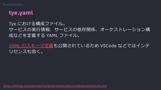 tye.yaml
Tye における構成ファイル。
サービスの実⾏情報、サービスの依存関係、オーケストレーション構
成などを定義する YAML ファイル。
YAML のスキーマ定義も公開されているため VSCode などではインテ
リセンスも効く。
#csharptokyo
https://github.com/dotnet/tye/blob/master/docs/reference/schema.md
 