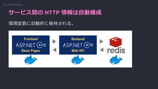 サービス間の HTTP 情報は⾃動構成
環境変数に⾃動的に保持される。
#csharptokyo
 
