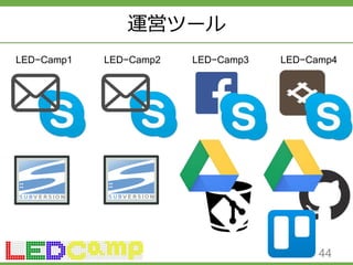 運営ツール
44
LED−Camp1 LED−Camp2 LED−Camp3 LED−Camp4
 