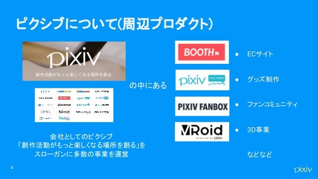 プロダクト中心のデータ駆動を推進していくために必要なこと プロダクト中心のデータ駆動を推進していくために必要なこと