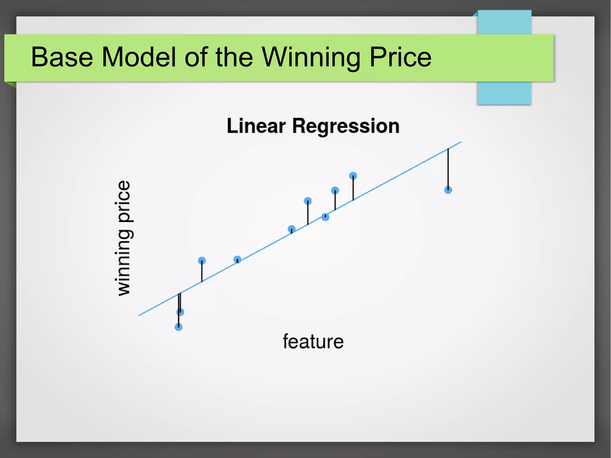 Base Model of the Winning Price
 