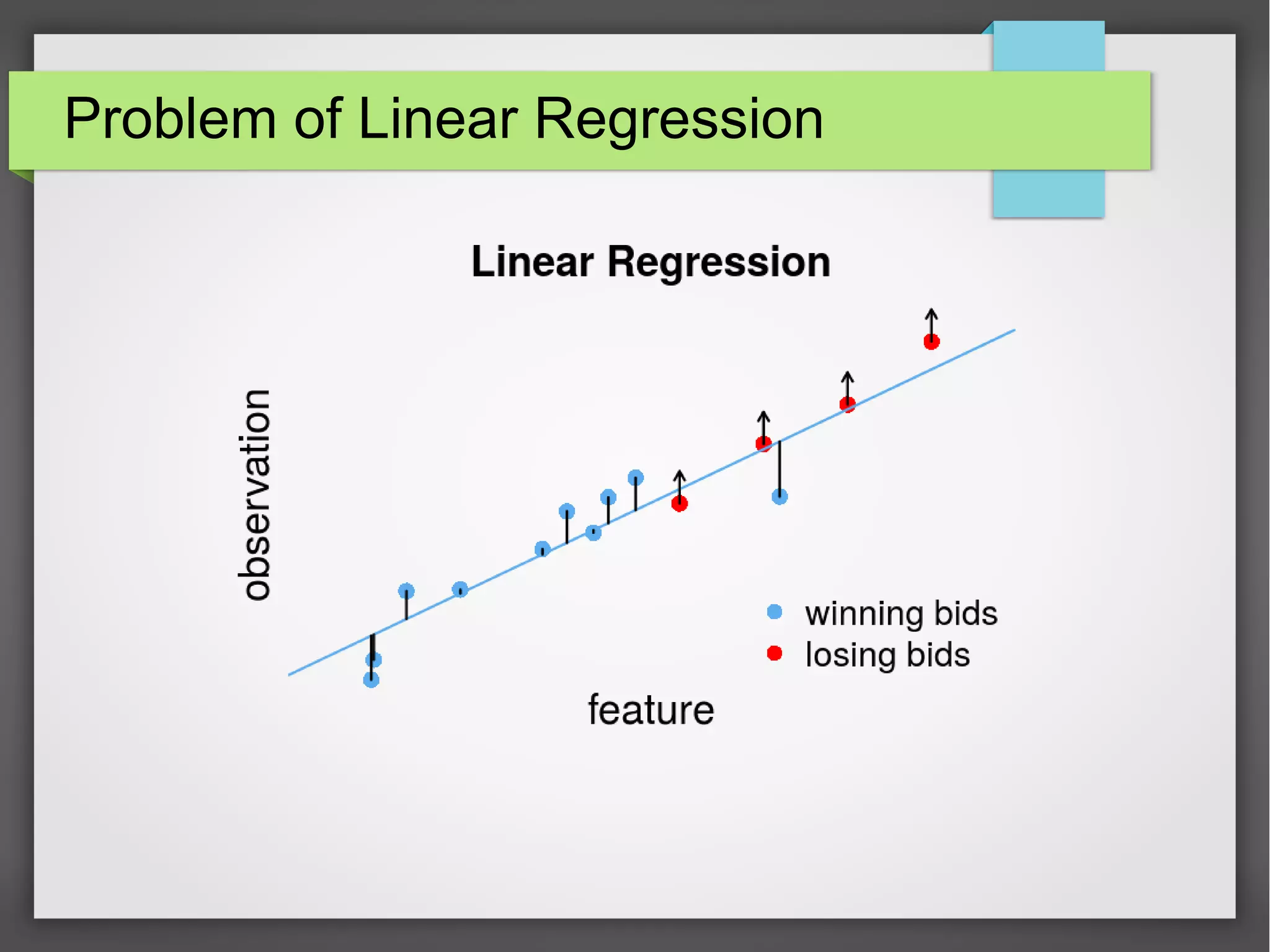 Problem of Linear Regression
 
