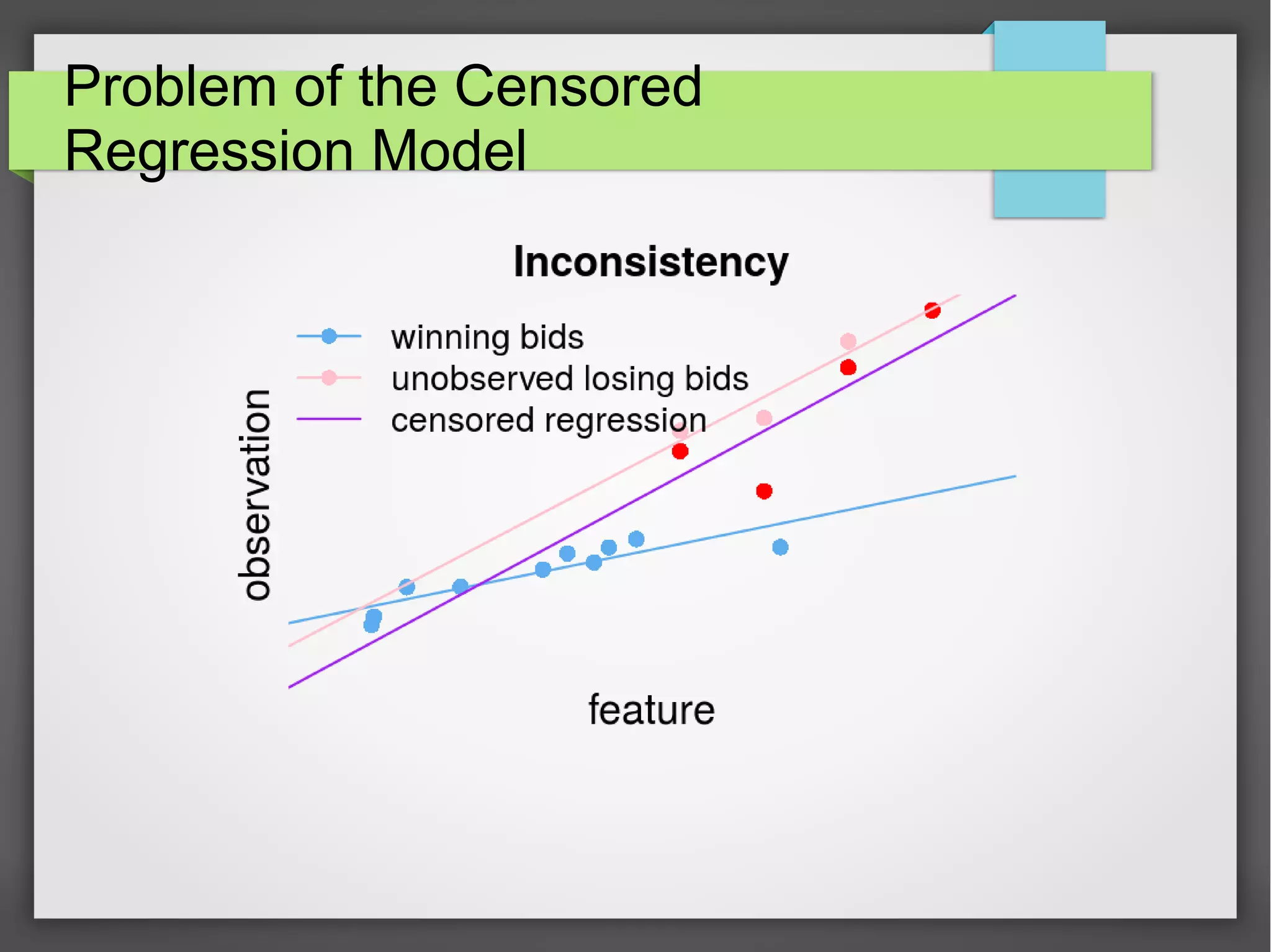 Problem of the Censored
Regression Model
 