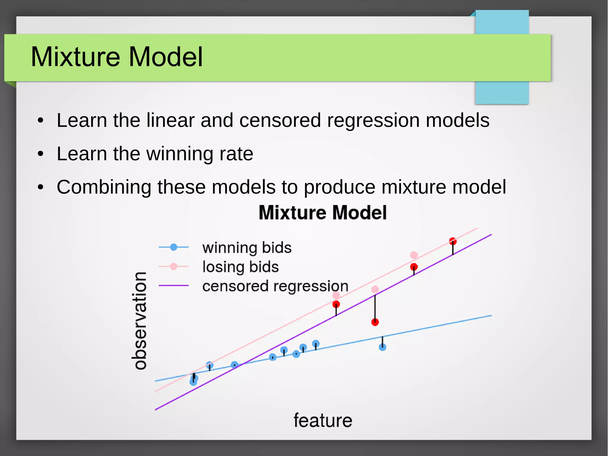 Mixture Model
● Learn the linear and censored regression models
● Learn the winning rate
● Combining these models to produce mixture model
 