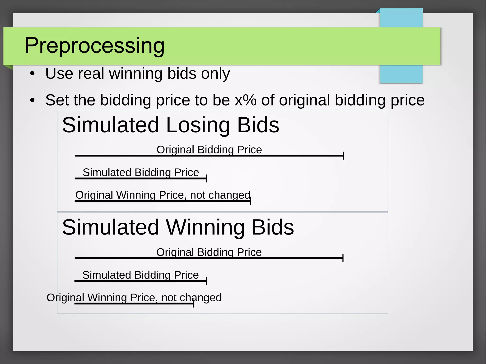 Preprocessing
● Use real winning bids only
● Set the bidding price to be x% of original bidding price
Original Bidding Price
Simulated Bidding Price
Original Winning Price, not changed
Original Bidding Price
Simulated Bidding Price
Original Winning Price, not changed
Simulated Losing Bids
Simulated Winning Bids
 