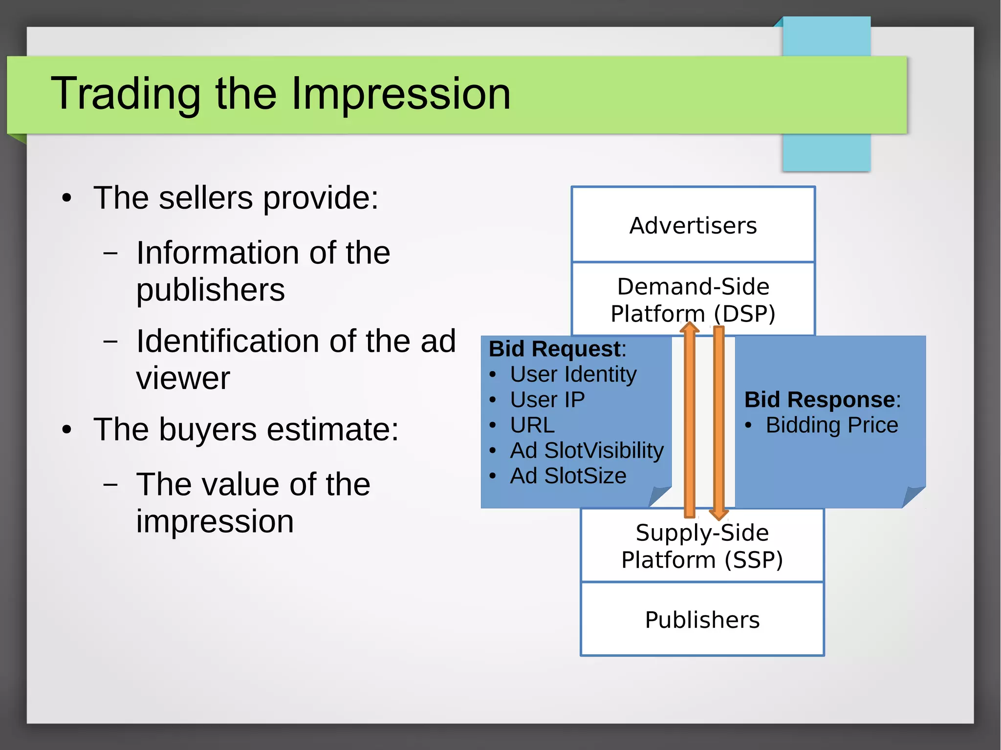 Trading the Impression
● The sellers provide:
– Information of the
publishers
– Identification of the ad
viewer
● The buyers estimate:
– The value of the
impression
Bid Request:
● User Identity
● User IP
● URL
● Ad SlotVisibility
● Ad SlotSize
Advertisers
Publishers
Demand-Side
Platform (DSP)
Supply-Side
Platform (SSP)
Bid Response:
● Bidding Price
 