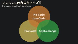 Pro-Code
No-Code
Low-Code
AppExchange
SalesforceͷΧελϚΠζੑ
The customizability of Salesforce
 
