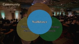 Trailblazer
Consulting
Partner
Admin
AppExchange
Partner
Community
Consulting
Partner
Trailblazer
 