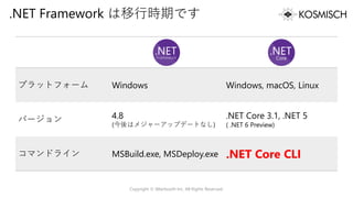 .NET Framework は移行時期です
プラットフォーム Windows Windows, macOS, Linux
バージョン 4.8
(今後はメジャーアップデートなし)
.NET Core 3.1, .NET 5
( .NET 6 Preview)
コマンドライン MSBuild.exe, MSDeploy.exe .NET Core CLI
Copyright © Alterbooth Inc. All Rights Reserved.
 