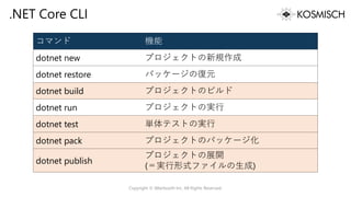 .NET Core CLI
コマンド 機能
dotnet new プロジェクトの新規作成
dotnet restore パッケージの復元
dotnet build プロジェクトのビルド
dotnet run プロジェクトの実行
dotnet test 単体テストの実行
dotnet pack プロジェクトのパッケージ化
dotnet publish
プロジェクトの展開
(＝実行形式ファイルの生成)
Copyright © Alterbooth Inc. All Rights Reserved.
 