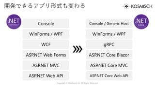 開発できるアプリ形式も変わる
Copyright © Alterbooth Inc. All Rights Reserved.
Console
WinForms / WPF
WCF
ASP.NET Web Forms
ASP.NET MVC
ASP.NET Web API
Console / Generic Host
WinForms / WPF
gRPC
ASP.NET Core Blazor
ASP.NET Core MVC
ASP.NET Core Web API
 