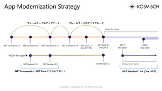 App Modernization Strategy
Copyright © Alterbooth Inc. All Rights Reserved.
.NET Framework / .NET Core どちらもサポート
フレームワークのアップグレード
.NET Standard 1.0+ (One .NET)
フレームワークのアップデート
.NET Core 2.1
Aug 2021 EOL
.NET Framework 4.8
.NET Framework 4.6.1
.NET Framework 2.0 .NET Framework 4.5
.NET Standard 1.0 .NET Standard 2.0 .NET Standard 2.1
NuGet Package ▶
 