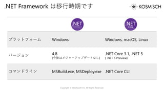 .NET Framework は移行時期です
プラットフォーム Windows Windows, macOS, Linux
バージョン 4.8
(今後はメジャーアップデートなし)
.NET Core 3.1, .NET 5
( .NET 6 Preview)
コマンドライン MSBuild.exe, MSDeploy.exe .NET Core CLI
Copyright © Alterbooth Inc. All Rights Reserved.
 