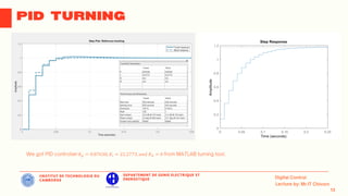 IINSTITUT DE TECHNOLOGIE DU
CAMBODGE
DEPARTEMENT DE GENIE ELECTRIQUE ET
ENERGETIQUE
𝐾𝑝 = 0.87638, 𝐾𝑖 = 22.2773, 𝑎𝑛𝑑 𝐾𝑑 = 0
 