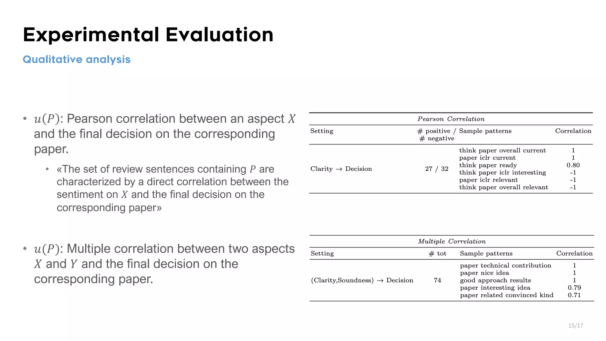 Experimental Evaluation • 𝑢 𝑃 : Pearson correlation between an aspect 𝑋 and the final decision on the corresponding paper. • «The set of review sentences containing 𝑃 are characterized by a direct correlation between the sentiment on 𝑋 and the final decision on the corresponding paper» • 𝑢(𝑃): Multiple correlation between two aspects 𝑋 and 𝑌 and the final decision on the corresponding paper. Qualitative analysis 15/17 