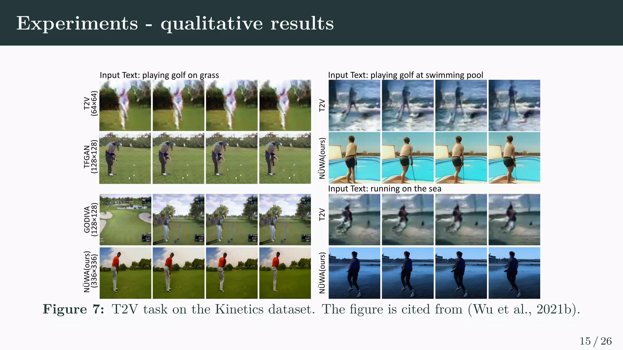 3D Encoder-Decoder
Yijk := Yijk + Ph
i + Pw
j + Ps
k (12)
Cijk := Cijk + Ph0
i + Pw0
j + Ps0
k (13)
C(l)
= 3DNA(C(l−1)
, C(l−1)
), (14)
Y
(l)
ijk =3DNA(Y
(l−1)
i,j,k, Y
(l−1)
i,j,k)
+3DNA(Y
(l−1)
i,j,k, C(L)
),
(15)
where Y ∈ Rh×w×s×dout
, C ∈ Rh0×w0×s0×din
, V
(1)
0,0,0 is  bos .
11 / 26
 