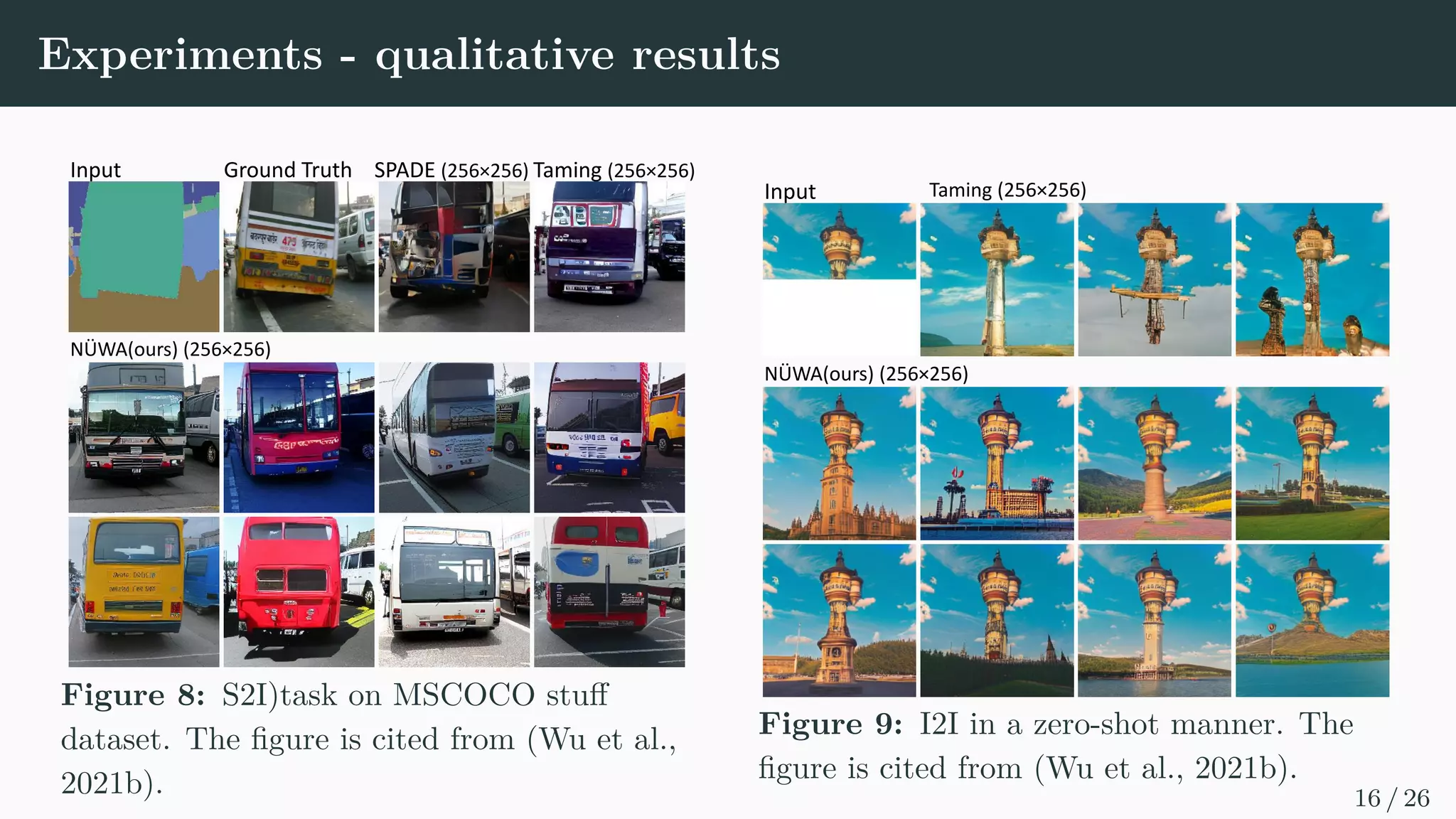 Training Objective
L = −
Xh×w
t=1
log pθ yt
 