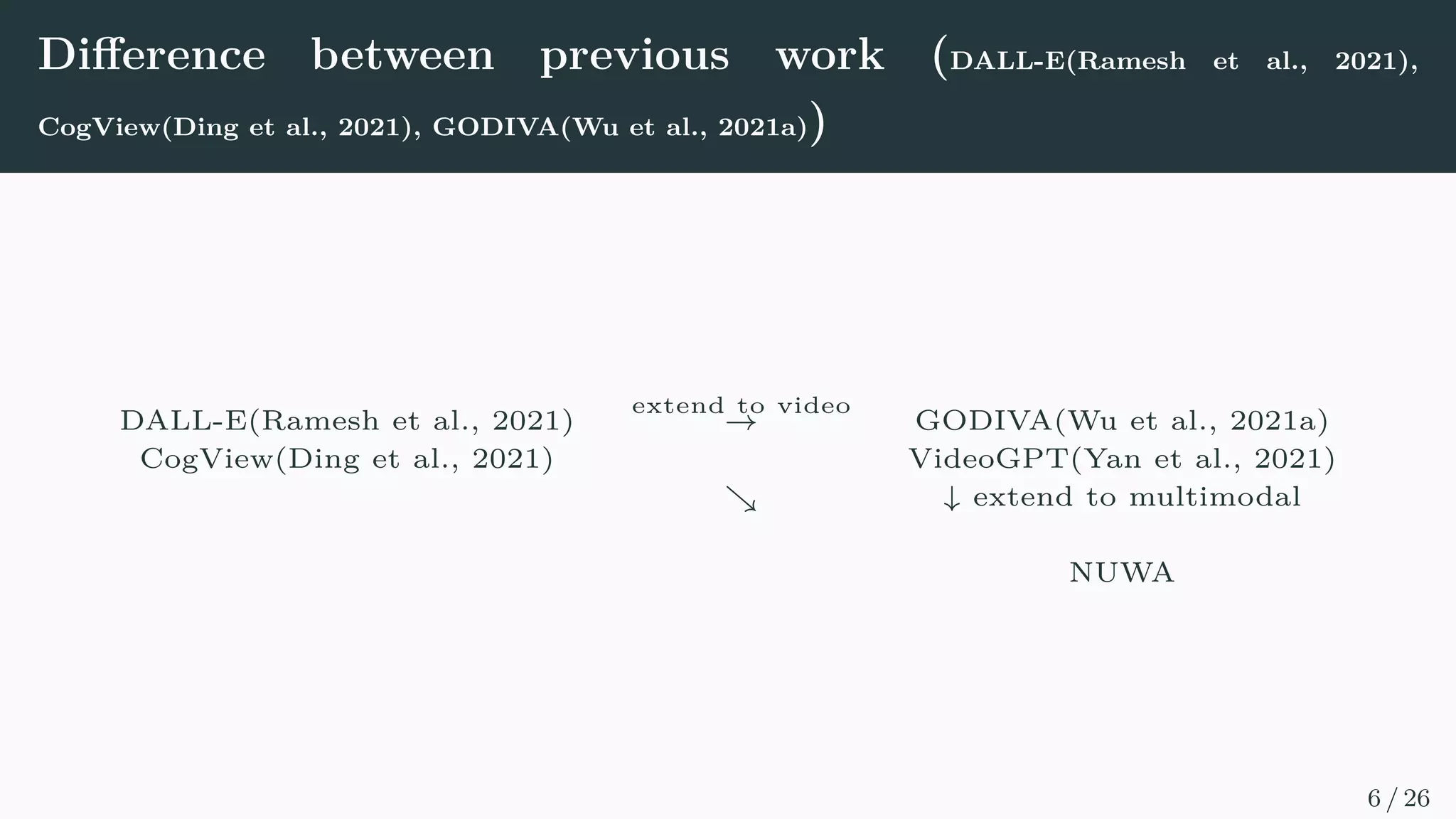 Difference between previous work (DALL-E(Ramesh et al., 2021),
CogView(Ding et al., 2021), GODIVA(Wu et al., 2021a))
DALL-E(Ramesh et al., 2021)
extend to video
→ GODIVA(Wu et al., 2021a)
CogView(Ding et al., 2021) VideoGPT(Yan et al., 2021)
& ↓ extend to multimodal
NUWA
6 / 26
 