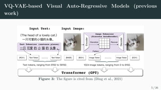 VQ-VAE-based Visual Auto-Regressive Models (previous
work)
Encoder
Decoder
Discretize Recover
Text Tokenizer (sentence pieces)
Image Tokenizer
(Discrete AutoEncoder)
[ROI1] Text Token Text Token [BASE] [BOI1] [EOI1]
Image Token Image Token
Flattern
Input Text: Input Image:
Transformer (GPT)
z }| {
<latexit sha1_base64="WkmkOQqV4y/G2CwEGjey+GFekFc=">AAACAnicbVDLSgMxFM3UV62vUVfiJlgEV2VGi7osuHFZwT6gM5RMeqcNzWSGJCOUobjxV9y4UMStX+HOvzHTzkJbD4Qczrn3JvcECWdKO863VVpZXVvfKG9WtrZ3dvfs/YO2ilNJoUVjHstuQBRwJqClmebQTSSQKODQCcY3ud95AKlYLO71JAE/IkPBQkaJNlLfPvJiYweSUMi8kUry+9JJ9HTat6tOzZkBLxO3IFVUoNm3v7xBTNMIhKacKNVzzRw/I1IzymFa8VIFZv6YDKFnqCARKD+brTDFp0YZ4DCW5giNZ+rvjoxESk2iwFRGRI/UopeL/3m9VIfXfsZEkmoQdP5QmHKsY5zngQdMAtV8Ygihkpm/YjoiJg9tUquYENzFlZdJ+7zmXtScu3q1US/iKKNjdILOkIuuUAPdoiZqIYoe0TN6RW/Wk/VivVsf89KSVfQcoj+wPn8A712XuA==</latexit>
z }| {
<latexit sha1_base64="WkmkOQqV4y/G2CwEGjey+GFekFc=">AAACAnicbVDLSgMxFM3UV62vUVfiJlgEV2VGi7osuHFZwT6gM5RMeqcNzWSGJCOUobjxV9y4UMStX+HOvzHTzkJbD4Qczrn3JvcECWdKO863VVpZXVvfKG9WtrZ3dvfs/YO2ilNJoUVjHstuQBRwJqClmebQTSSQKODQCcY3ud95AKlYLO71JAE/IkPBQkaJNlLfPvJiYweSUMi8kUry+9JJ9HTat6tOzZkBLxO3IFVUoNm3v7xBTNMIhKacKNVzzRw/I1IzymFa8VIFZv6YDKFnqCARKD+brTDFp0YZ4DCW5giNZ+rvjoxESk2iwFRGRI/UopeL/3m9VIfXfsZEkmoQdP5QmHKsY5zngQdMAtV8Ygihkpm/YjoiJg9tUquYENzFlZdJ+7zmXtScu3q1US/iKKNjdILOkIuuUAPdoiZqIYoe0TN6RW/Wk/VivVsf89KSVfQcoj+wPn8A712XuA==</latexit>
Figure 3: The figure is cited from (Ding et al., 2021)
5 / 26
 