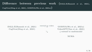 Difference between previous work (DALL-E(Ramesh et al., 2021),
CogView(Ding et al., 2021), GODIVA(Wu et al., 2021a))
DALL-E(Ramesh et al., 2021)
extend to video
→ GODIVA(Wu et al., 2021a)
CogView(Ding et al., 2021) VideoGPT(Yan et al., 2021)
& ↓ extend to multimodal
NUWA
6 / 26
 