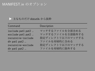 MANIFEST.in のオプション
▶ 主なものだけ distutils から抜粋
Command Description
include pat1 pat2 … マッチするファイルを全部含める
exclude pat1 pat2 … マッチ...