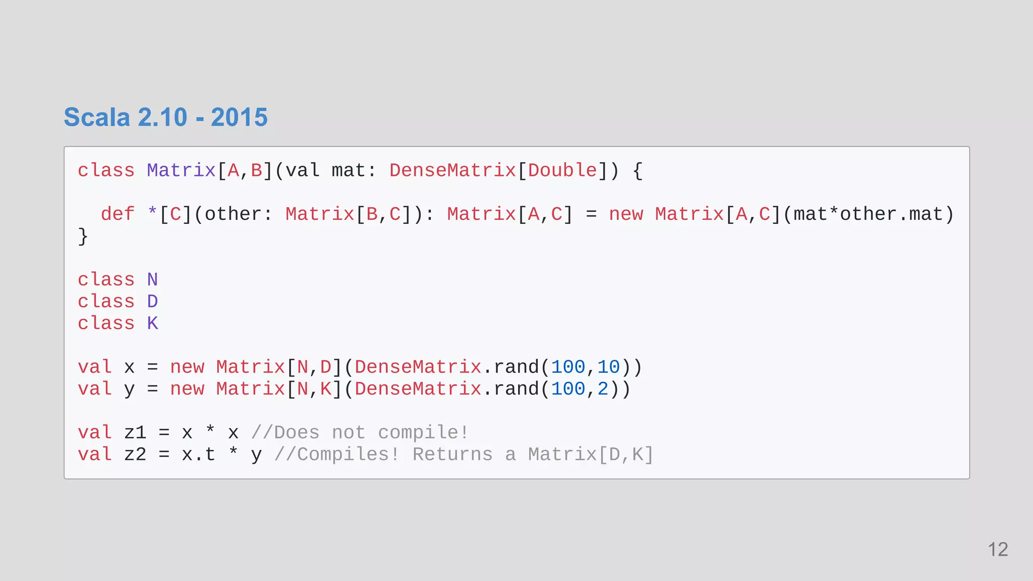 Scala 2.10 - 2015
class Matrix[A,B](val mat: DenseMatrix[Double]) {

def *[C](other: Matrix[B,C]): Matrix[A,C] = new Matrix[A,C](mat*other.mat)

}

class N

class D

class K

val x = new Matrix[N,D](DenseMatrix.rand(100,10))

val y = new Matrix[N,K](DenseMatrix.rand(100,2))

val z1 = x * x //Does not compile!

val z2 = x.t * y //Compiles! Returns a Matrix[D,K]

12
 