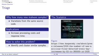 Introduction Academic Contributions Moving Forward Conclusions
Malware Detection
Triage
Why how many new malware samples?
Variations from the same source
code.
Implications
Increase processing costs and
response time.
How to solve this problem?
Identify and cluster similar samples.
The Statistics
Figure:
https://www.kaspersky.com/about/pres
s-releases/2020 the-number-of-new-m
alicious-files-detected-every-day-
increases-by-52-to-360000-in-2020
How do we detect malware? 11 / 46 TAMU
 