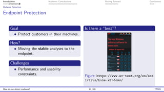 Introduction Academic Contributions Moving Forward Conclusions
Malware Detection
Endpoint Protection
Goal
Protect customers in their machines.
How?
Moving the viable analyses to the
endpoint.
Challenges
Performance and usability
constraints.
Is there a “best”?
Figure: https://www.av-test.org/en/ant
ivirus/home-windows/
How do we detect malware? 14 / 46 TAMU
 