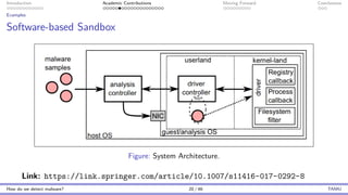 Introduction Academic Contributions Moving Forward Conclusions
Examples
Software-based Sandbox
Figure: System Architecture.
Link: https://link.springer.com/article/10.1007/s11416-017-0292-8
How do we detect malware? 20 / 46 TAMU
 