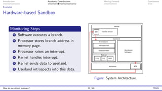 Introduction Academic Contributions Moving Forward Conclusions
Examples
Hardware-based Sandbox
Monitoring Steps
1 Software executes a branch.
2 Processor stores branch address in
memory page.
3 Processor raises an interrupt.
4 Kernel handles interrupt.
5 Kernel sends data to userland.
6 Userland introspects into this data.
Figure: System Architecture.
How do we detect malware? 22 / 46 TAMU
 