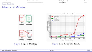 Introduction Academic Contributions Moving Forward Conclusions
Research Opportunities
Adversarial Malware
Figure: Dropper Strategy. Figure: Data Appendix Result.
How do we detect malware? 40 / 46 TAMU
 