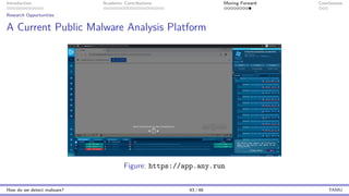 Introduction Academic Contributions Moving Forward Conclusions
Research Opportunities
A Current Public Malware Analysis Platform
Figure: https://app.any.run
How do we detect malware? 43 / 46 TAMU
 